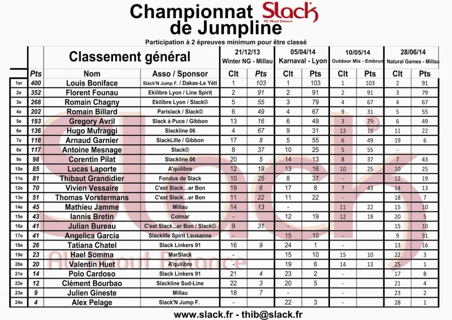 CLT General 2013 2014